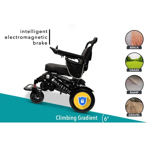 ComfyGO MAJESTIC IQ-7000 Remote Controlled Electric Wheelchair ComfyGO