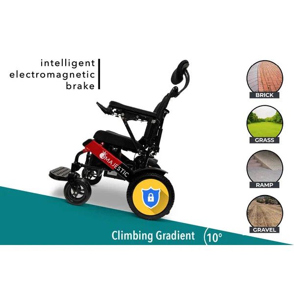 ComfyGO MAJESTIC IQ-9000 Remote Controlled Lightweight Electric Wheelchair ComfyGO