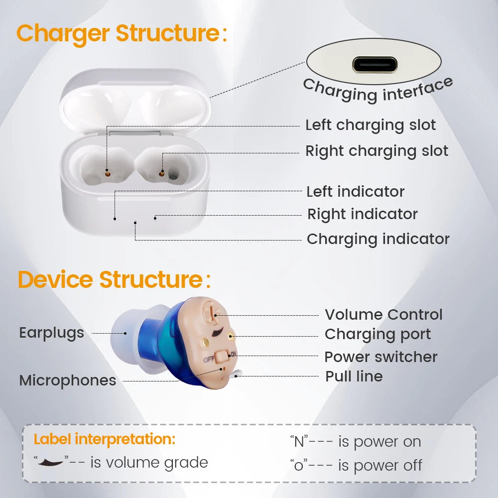 Rechargeable ITE Hearing Aid for Seniors - Mini Invisible Sound Amplifier with Wireless Convenience and Noise Reduction Features