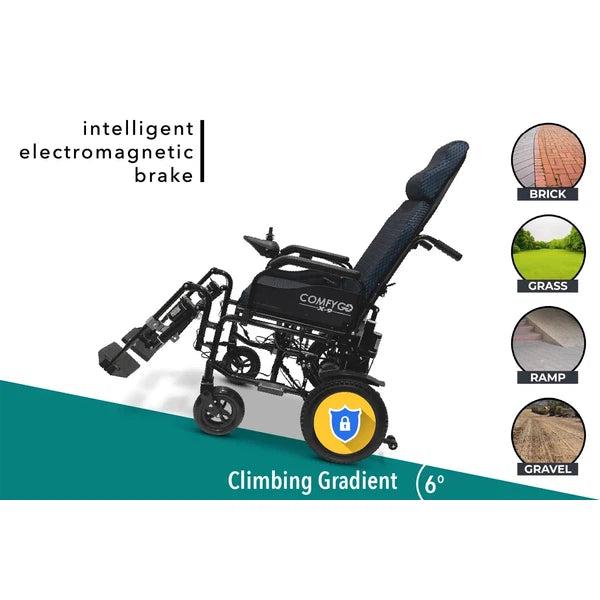ComfyGo X-9 Remote Controlled Electric Wheelchair, Automatic Reclining Backrest & Lifting Leg Rests ComfyGO